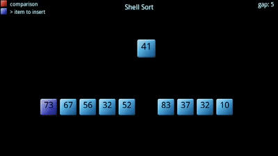 Funcionamento do shell sort