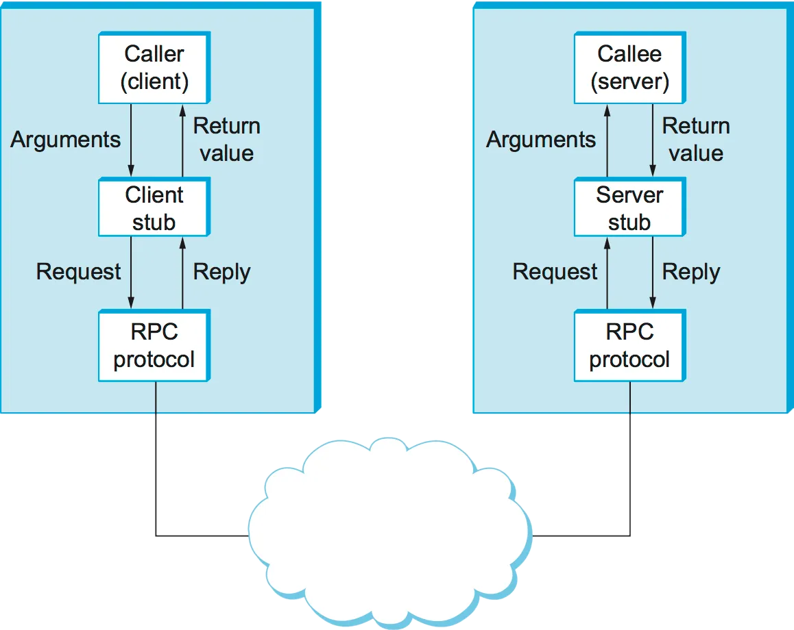 Implementação do RPC