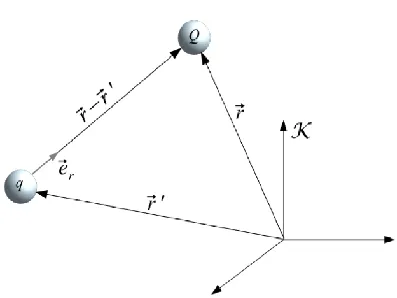 Distância