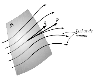 Fluxo1