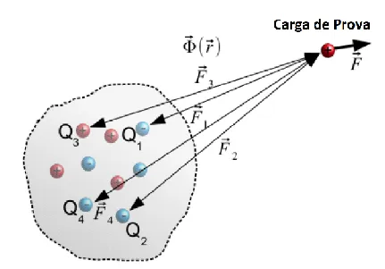 Carga de Prova