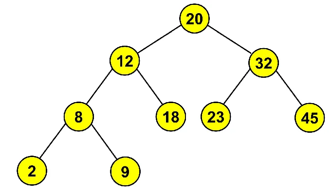 BST 1