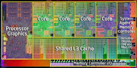 Cores dentro de um processador