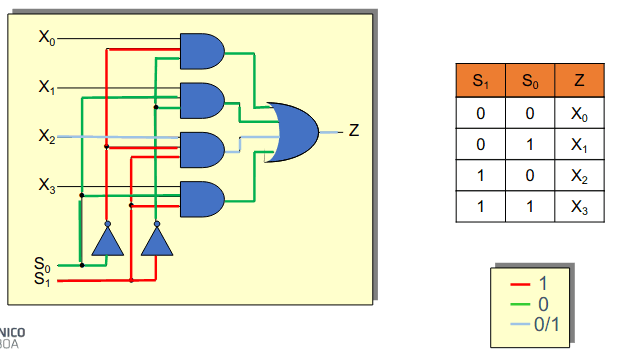 Multiplexer de 4 para 1