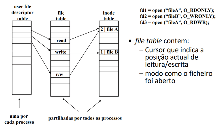 File table