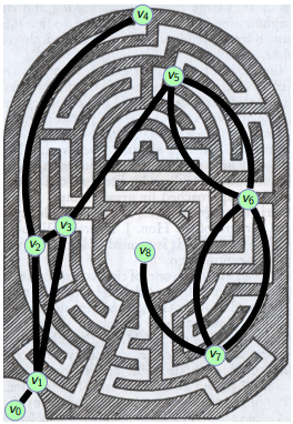 Labirinto Grafo1