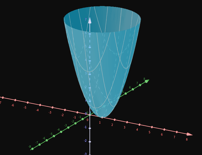 Função 3D quadrado da distância do ponto a (1,0)