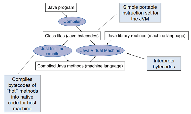 Aplicações Java