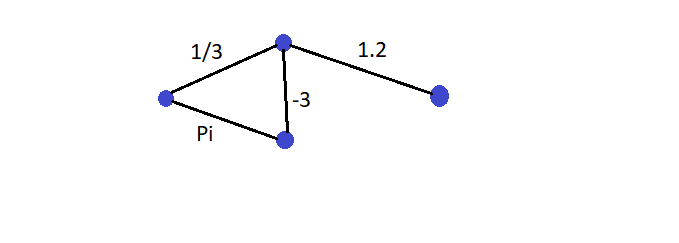 Grafo 4